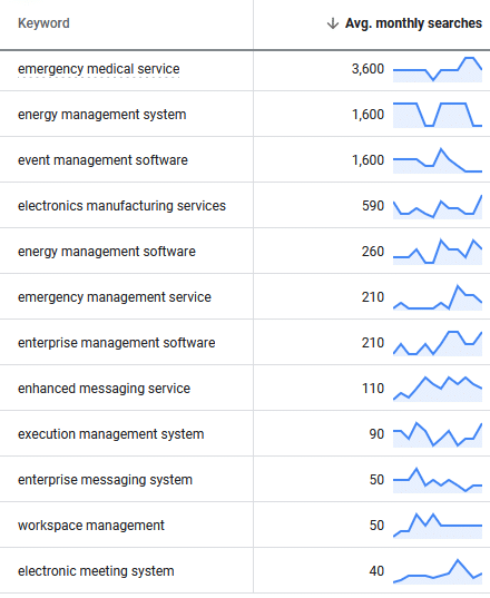 What Is EMS Software Definition Benefits Features Traumasoft